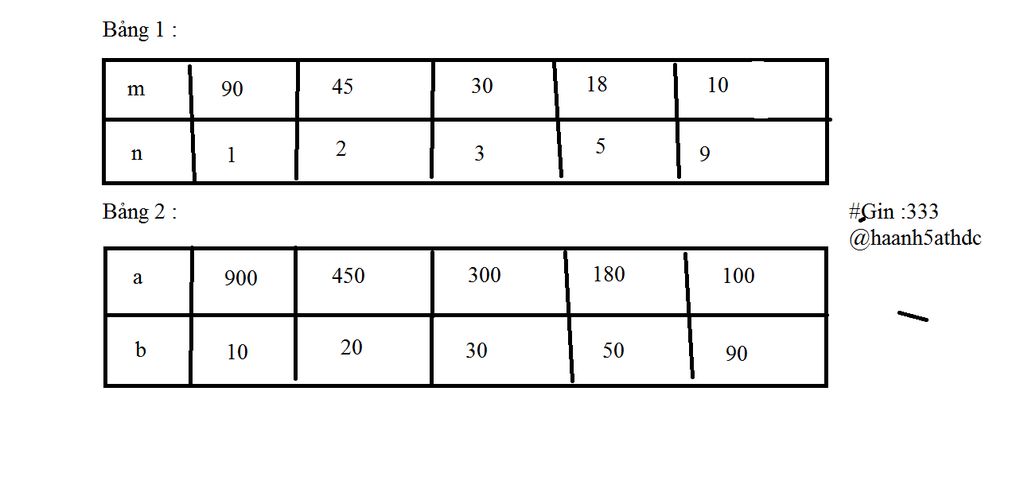 toan-lop-6-tim-hai-so-biet-ucln-cua-chung-la-10-va-bcnn-cua-chung-la-900