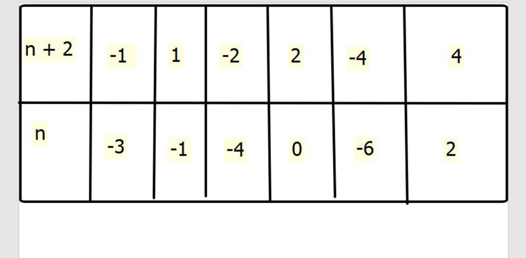 toan-lop-6-tim-n-in-mathbb-z-a-2-n-vdots-n-2