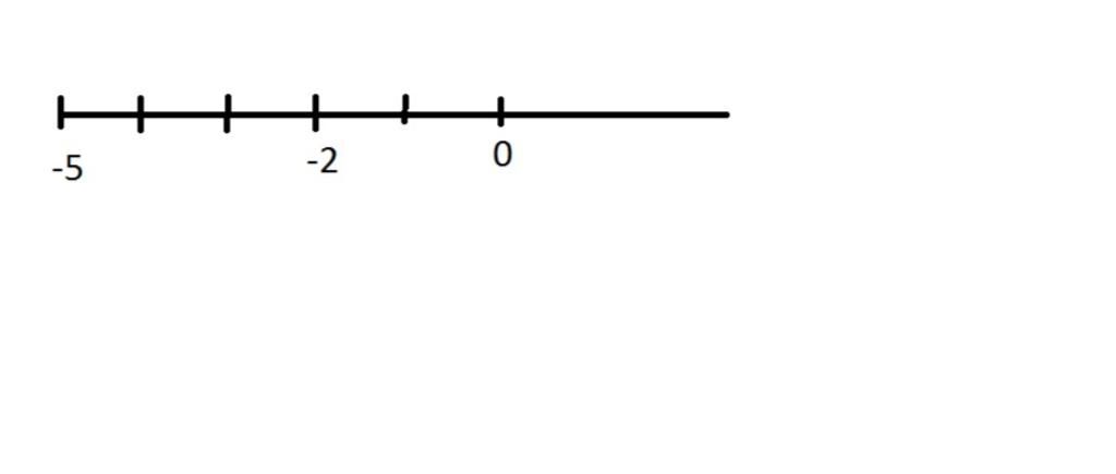 toan-lop-6-tim-so-doi-cua-4-5-9-11-tim-so-doi-cua-moi-so-5-va-2-roi-bieu-dien-chung-tren-cung-mo