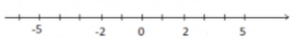 toan-lop-6-tim-so-doi-cua-4-5-9-11-tim-so-doi-cua-moi-so-5-va-2-roi-bieu-dien-chung-tren-cung-mo