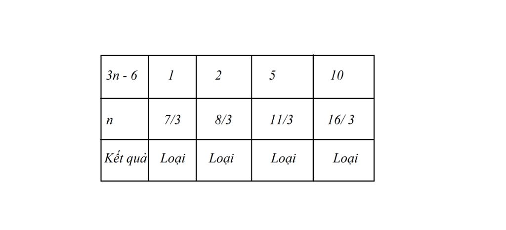 toan-lop-6-tim-so-nguyen-n-sao-cho-3n-6-la-uoc-cua-3n-4
