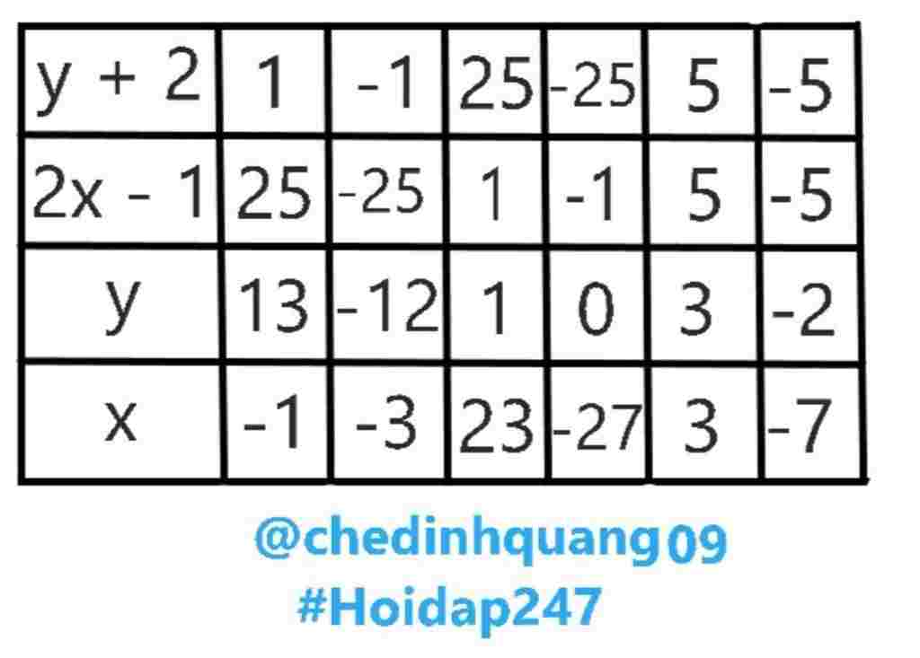 toan-lop-6-tim-so-nguyen-y-biet-2y-4-y-27