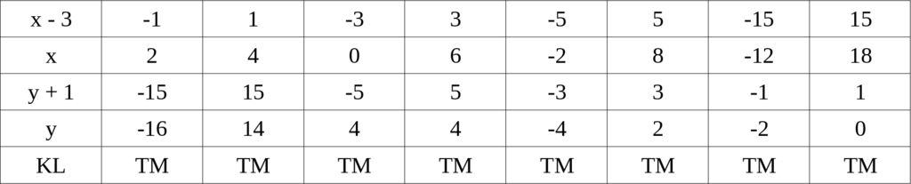 toan-lop-6-tim-so-nguyen-y-biet-y-3y-3-15