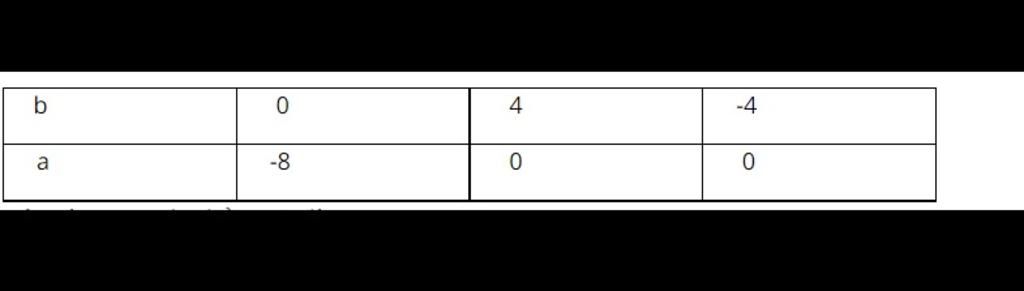 toan-lop-6-tim-so-tu-nhien-a-b-biet-2a-1-b-mu-2-1-17-lam-kieu-trung-hoc-y