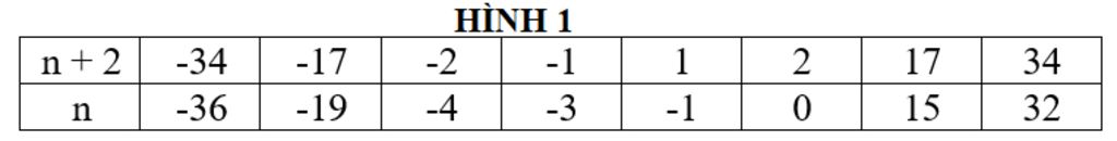 toan-lop-6-tim-so-tu-nhien-n-a-3n-40-chia-het-cho-n-2-b-n-7n-75-chia-het-cho-n-4-nhanh-giup-mi-m