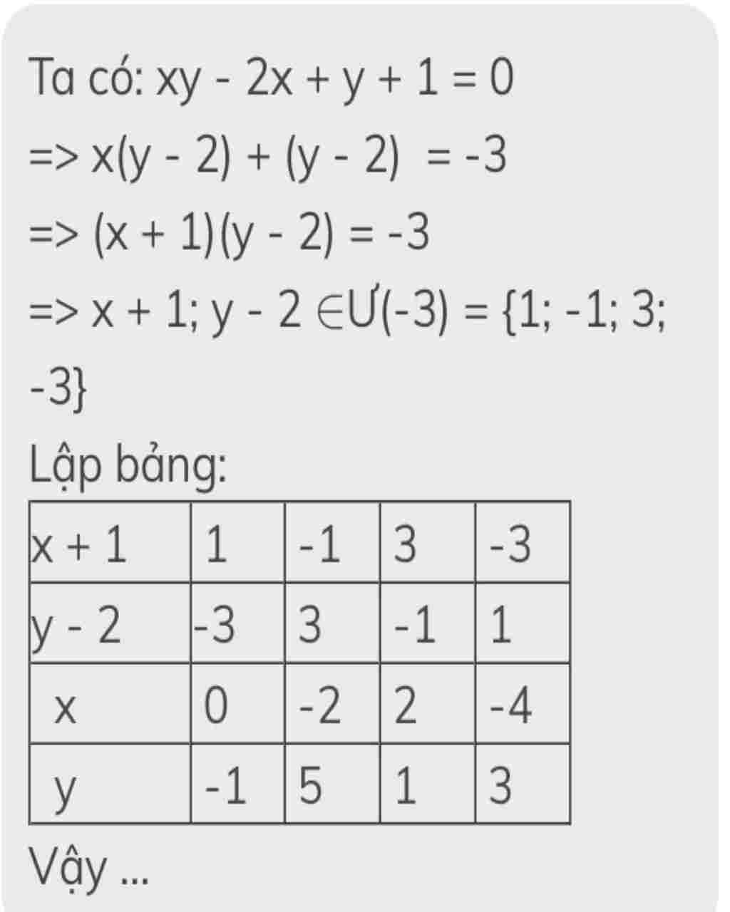 Toán Lớp 6: Tìm tất cả các cặp số nguyên x,y sao cho xy - 2x + y + 1 = 0 toan-lop-6-tim-tat-ca-cac-cap-so-nguyen-y-sao-cho-y-2-y-1-0