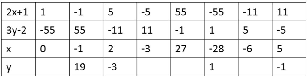 toan-lop-6-tim-z-biet-2-1-3y-2-55