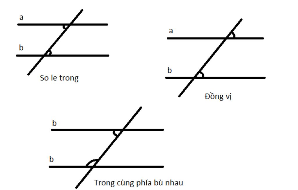 toan-lop-6-tinh-chat-cua-2-duong-thang-song-song-moi-tinh-chat-lay-1-vi-du-hinh-anh