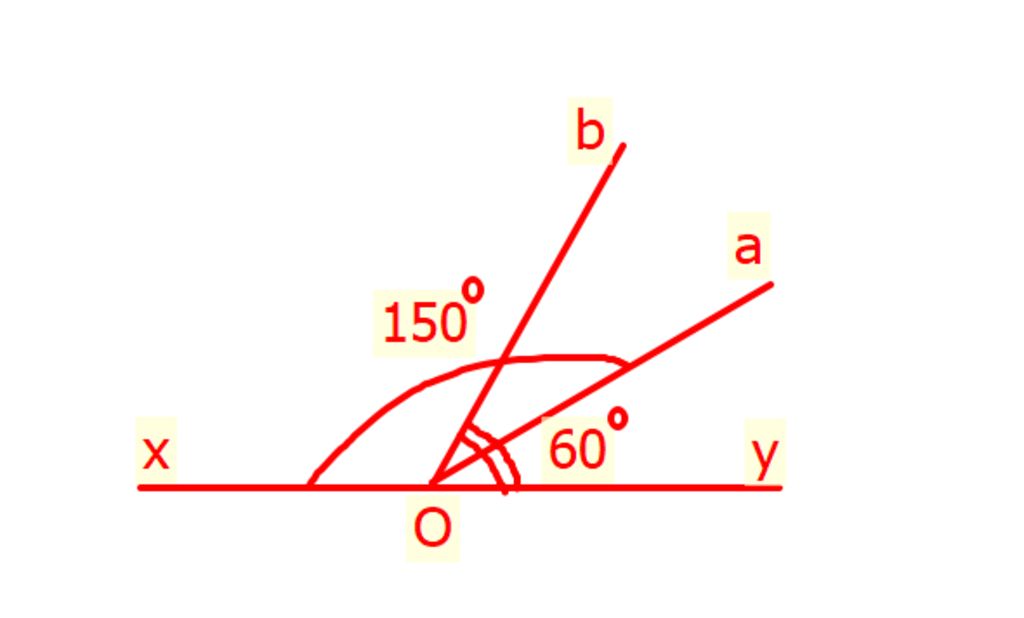 toan-lop-6-tren-nua-mat-phang-la-duong-thang-y-di-qua-diem-o-ve-2-tia-oa-ob-sao-cho-ao-150-va-bo