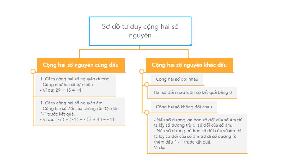 toan-lop-6-ve-so-do-tu-duy-cong-hai-so-nguyen