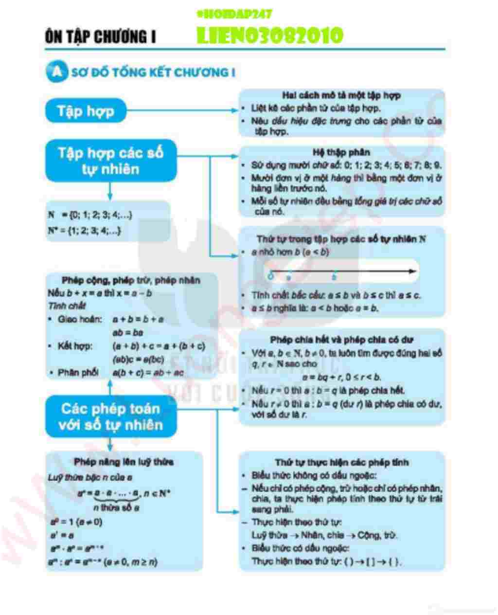 toan-lop-6-ve-so-do-tu-duy-tom-tat-lai-bai-1-den-bai-13-cua-chuong-1-so-tu-nhien