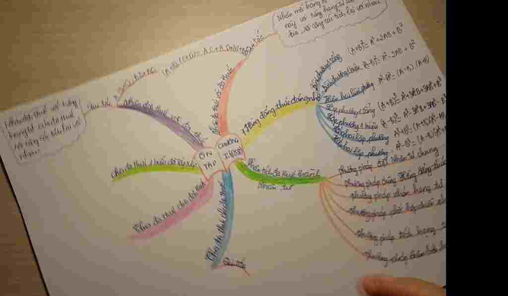 toan-lop-6-ve-so-do-tu-duy-tom-tat-lai-bai-1-tap-hop-chuong-1-so-tu-nhien