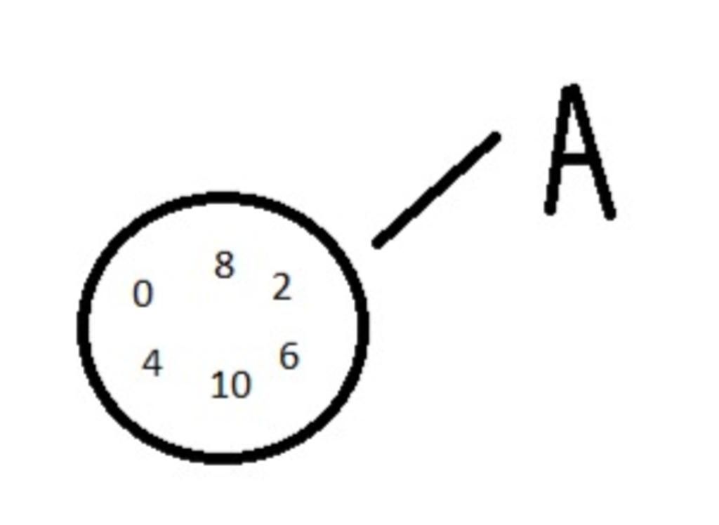 toan-lop-6-viet-tap-hop-a-cac-so-tu-nhien-chan-khong-vuot-qua-10