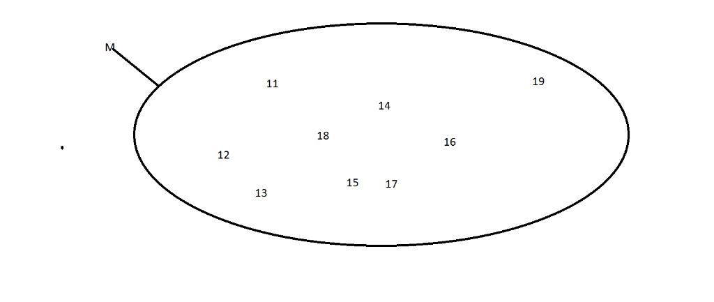 toan-lop-6-viet-tap-hop-m-cac-so-tu-nhien-hon-hoac-bang-11-va-khong-vuot-qua-20-bang-2-cach