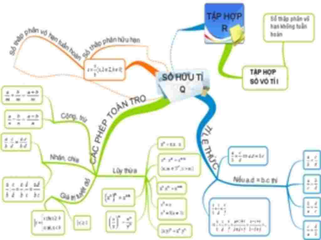 toan-lop-7-50d-ve-so-do-tu-duy-toan-7-dai-so-tong-hop-chuong-i