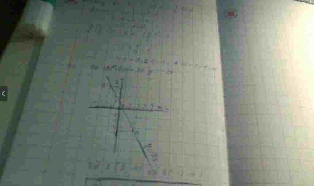 toan-lop-7-a-cho-ham-so-y-f-5-mu-2-1-tinh-f-1-f-1-2-b-ve-do-thi-ham-so-y-2