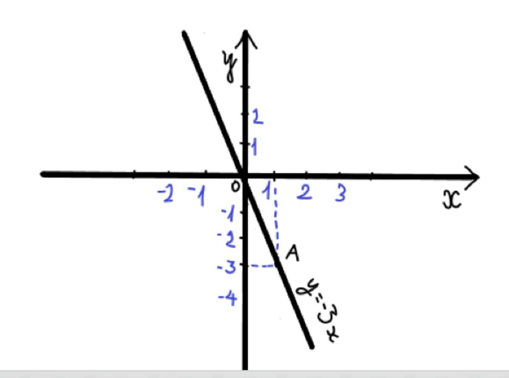 toan-lop-7-ai-nhanh-nhat-ma-dung-e-cho-hay-nhat-a-giup-e-voi-bai-3-2-5-diem-cho-ham-so-y-f-3-a-v