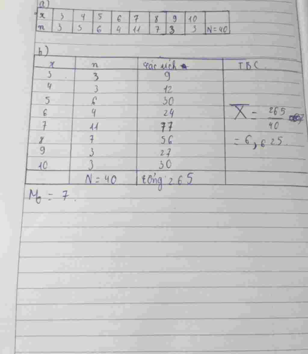 toan-lop-7-bai-1-diem-bai-thi-hoc-ky-2-mon-toan-cua-mot-lop-7-duoc-ghi-lai-nhu-sau-7-10-9-4-8-6