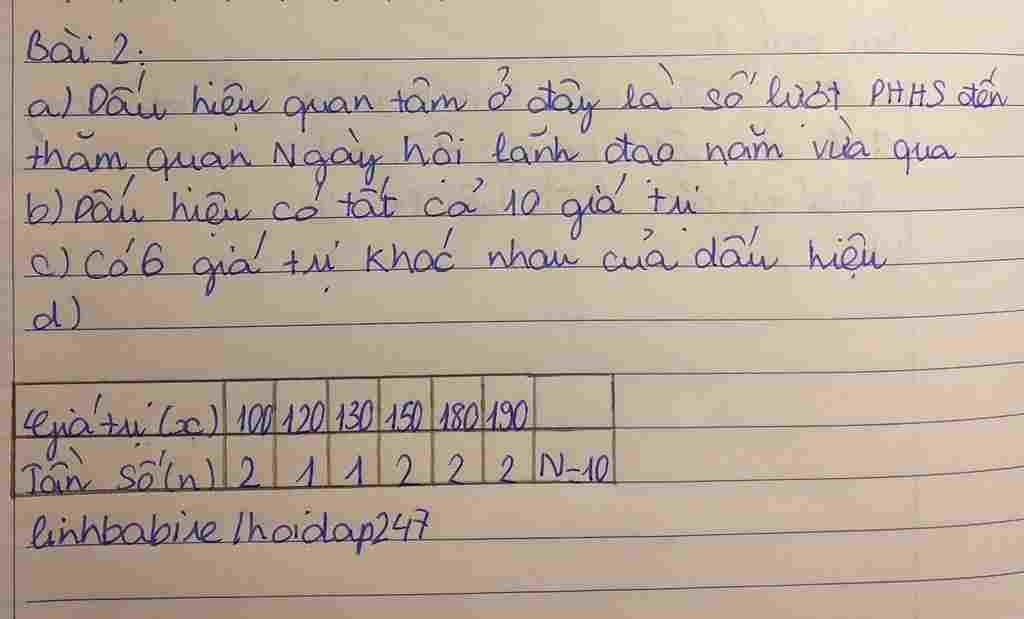 toan-lop-7-bai-2-so-luot-phhs-den-tham-quan-ngay-hoi-lanh-dao-nam-vua-qua-duoc-ghi-lai-trong-ban