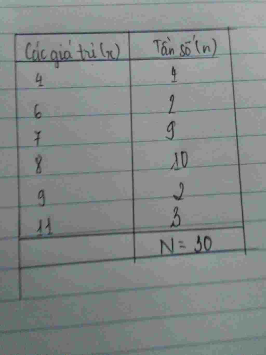 toan-lop-7-bai-3-mot-giao-vien-theo-doi-thoi-gian-giai-ong-mot-bai-tap-tinh-theo-phut-cua-hoc-si