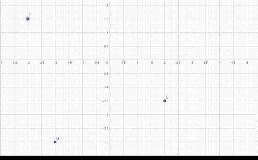 toan-lop-7-bieu-dien-cac-diem-e-2-1-5-f-3-3-2-g-2-3-tren-mptd