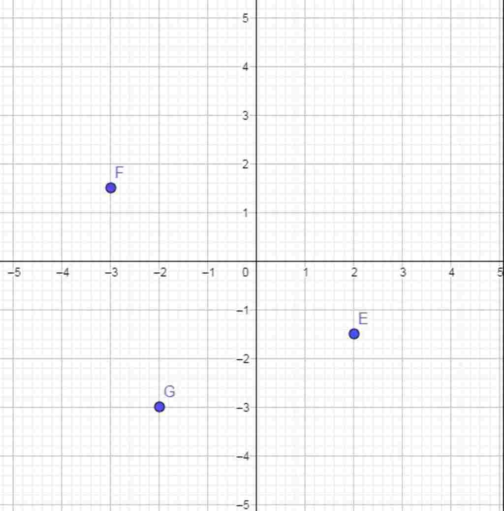 toan-lop-7-bieu-dien-cac-diem-e-2-1-5-f-3-3-2-g-2-3-tren-mptd