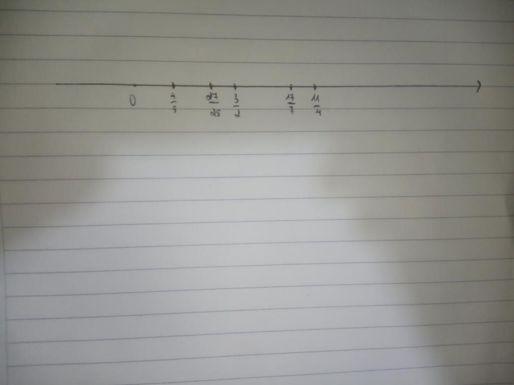 toan-lop-7-bieu-dien-cac-so-huu-ti-sau-tren-truc-so-3-2-4-5-11-4-27-25-17-7