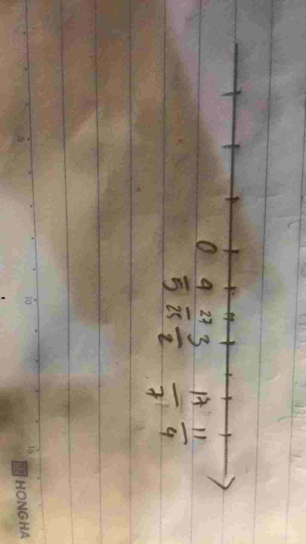 toan-lop-7-bieu-dien-cac-so-huu-ti-sau-tren-truc-so-3-2-4-5-11-4-27-25-17-7