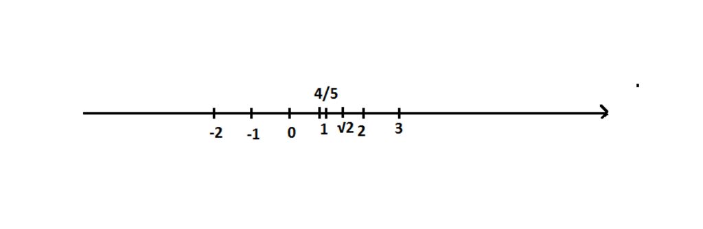toan-lop-7-bieu-dien-cac-so-sau-tren-truc-so-2-1-4-5-can-2