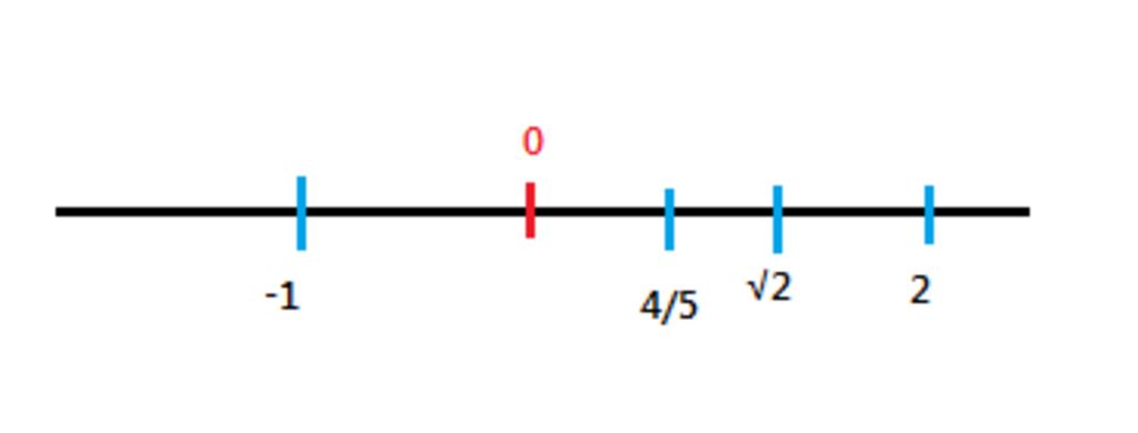 toan-lop-7-bieu-dien-cac-so-sau-tren-truc-so-2-1-4-5-can-2