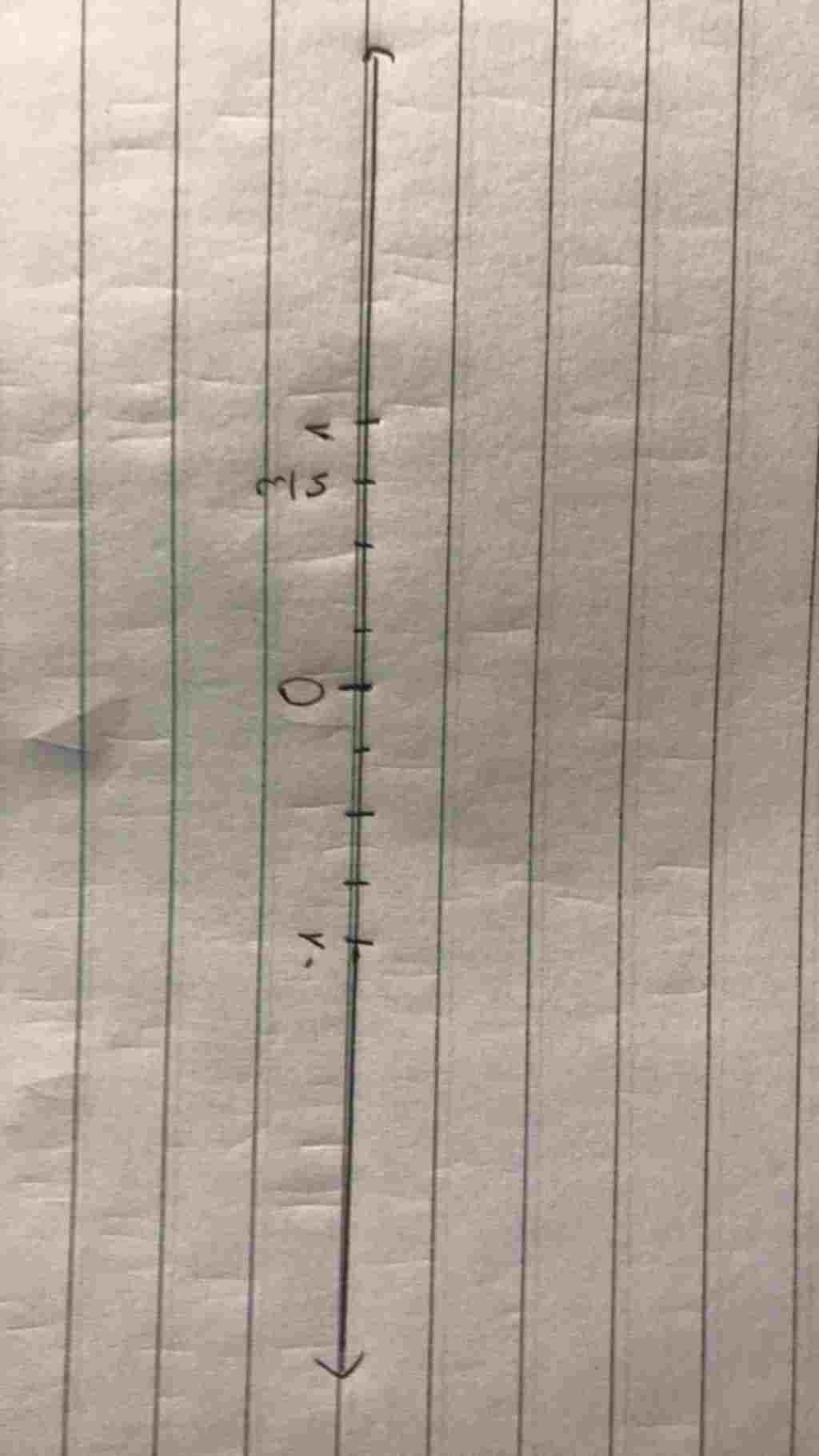 toan-lop-7-bieu-dien-so-huu-ti-3-4-tren-truc-so