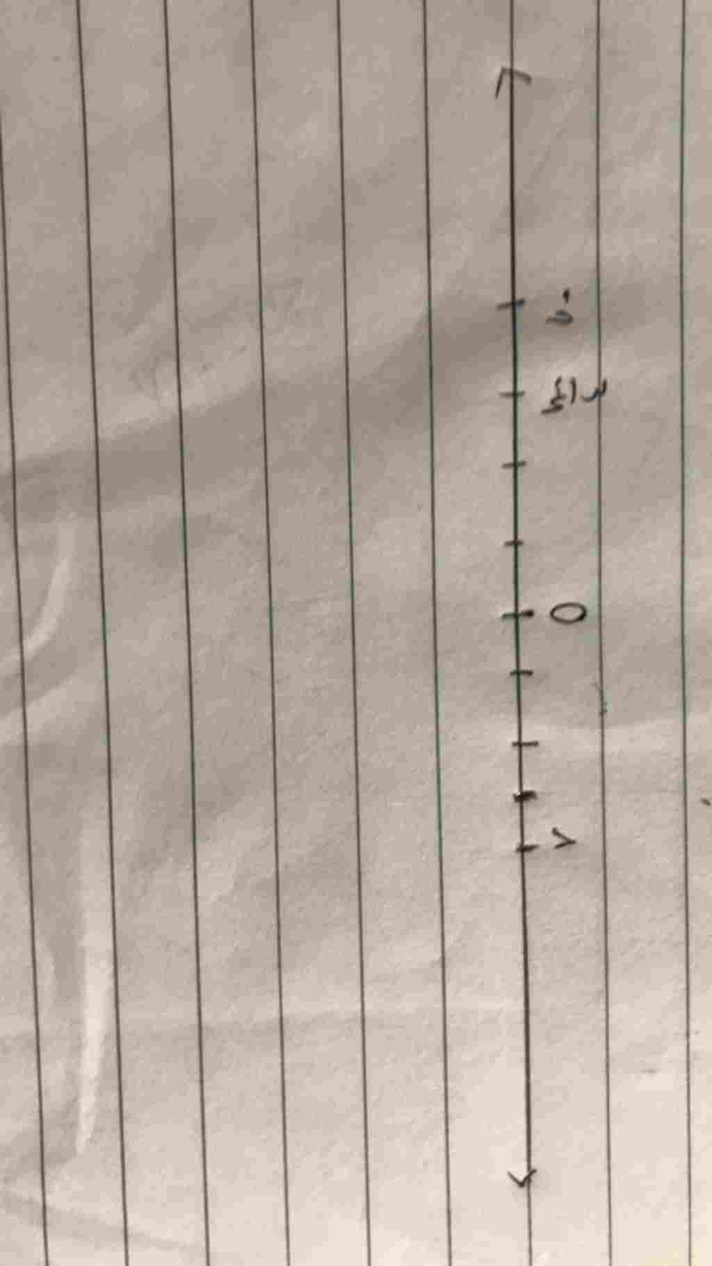 toan-lop-7-bieu-dien-so-huu-ti-3-4-tren-truc-so