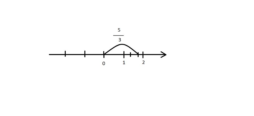 toan-lop-7-bieu-dien-so-huu-ti-5-3-tren-truc-so