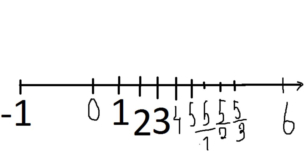 toan-lop-7-bieu-dien-so-huu-ti-5-3-tren-truc-so