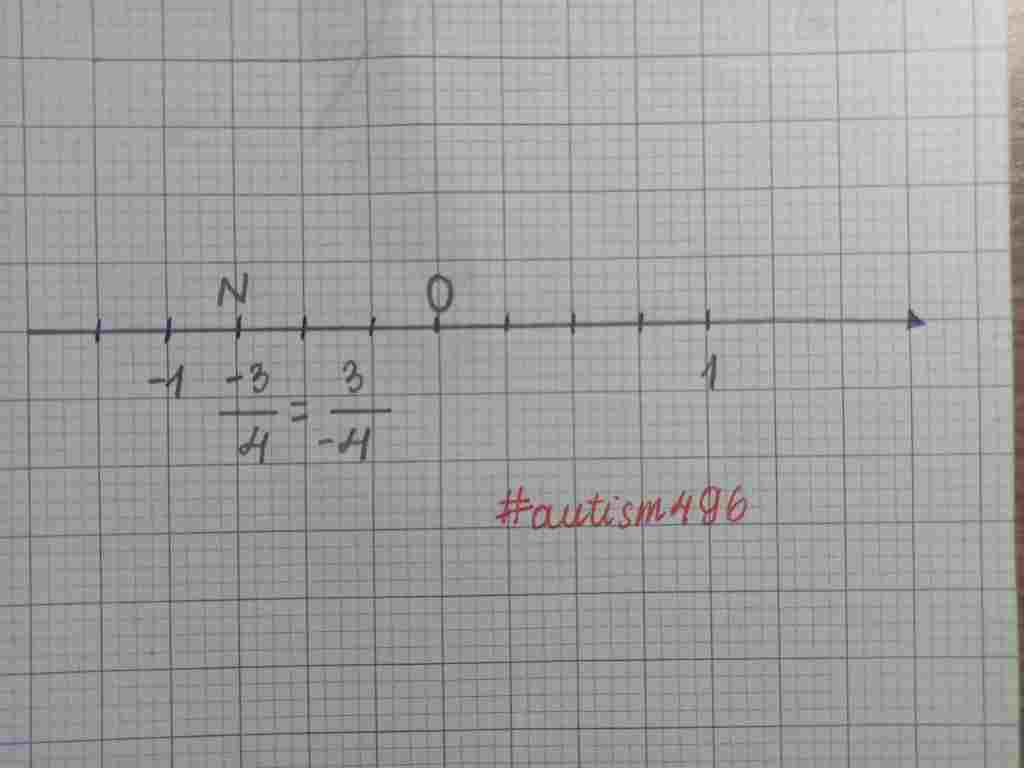 toan-lop-7-cach-ve-so-huu-ti-3-phan-4-tren-truc-so