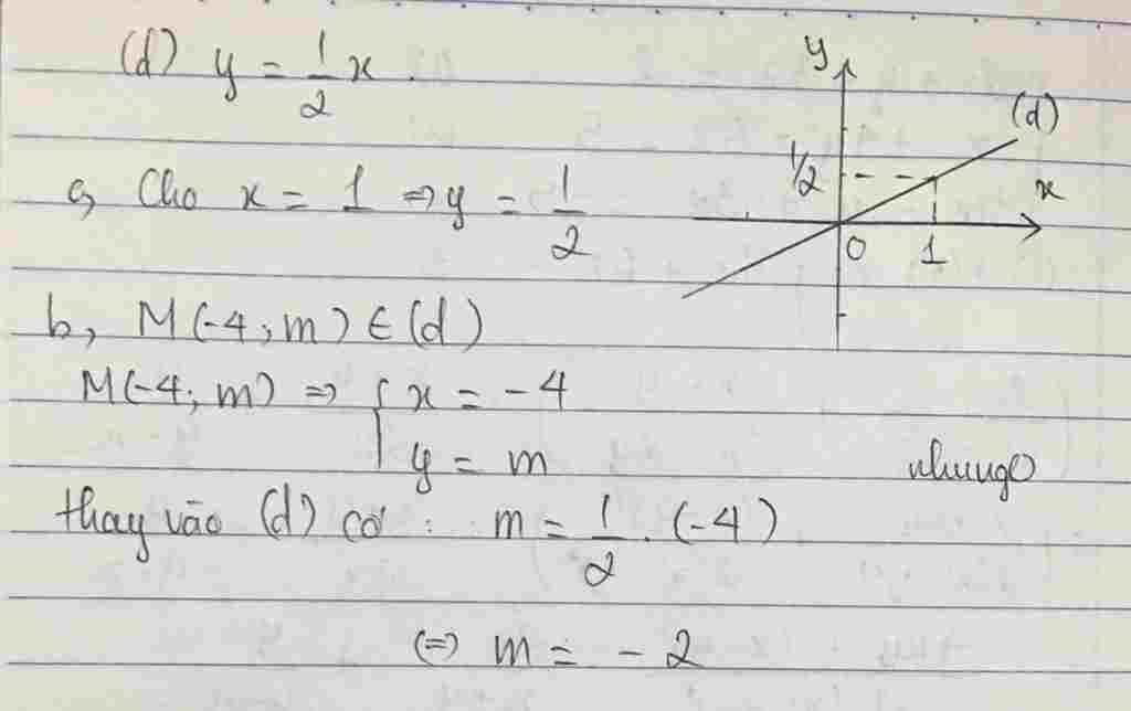 toan-lop-7-cau-1-2-diem-cho-ham-so-y-1-2-a-ve-do-thi-ham-so-b-biet-diem-m-4-m-thuoc-do-thi-ham-s