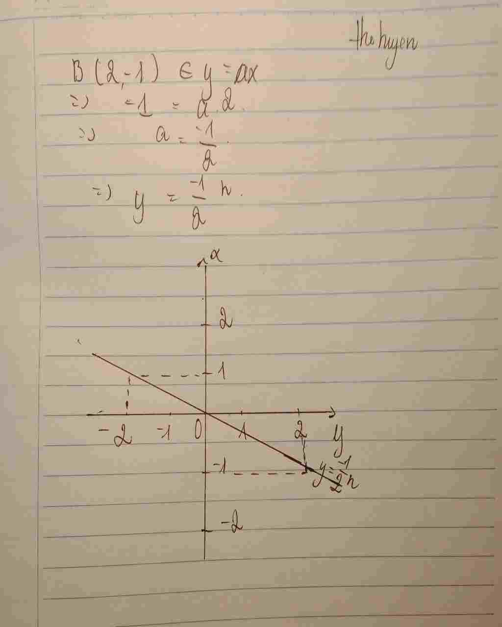 Toán Lớp 7: cho đồ thị hàm số y=ax đi qua điểm B(2 ; -1) a. xác định a b. Vẽ đồ thị hàm số vừa tìm được trên hệ trục toạ độ toan-lop-7-cho-do-thi-ham-so-y-a-di-qua-diem-b-2-1-a-ac-dinh-a-b-ve-do-thi-ham-so-vua-tim-duoc-t