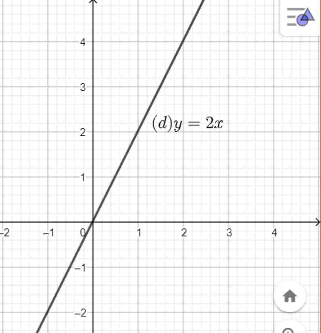 toan-lop-7-cho-do-thi-ham-so-y-m-1-2-voi-m-la-hang-so-mko-bang-1-2-di-qua-diema-2-4-a-ac-dinh-m