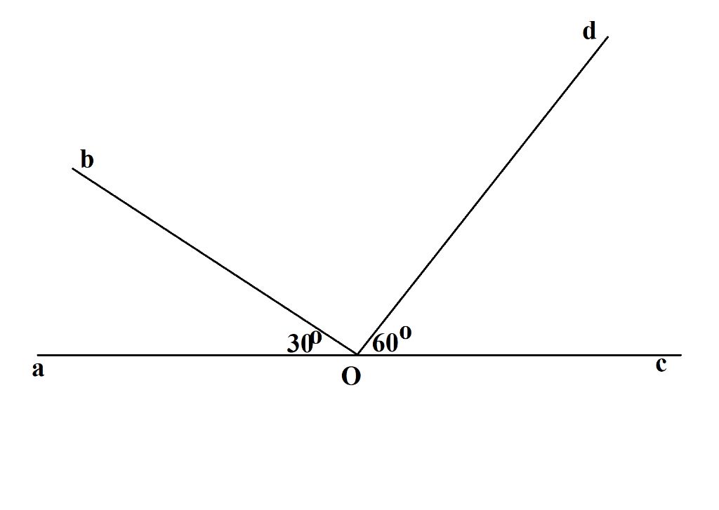 toan-lop-7-cho-goc-aob-30-do-ve-goc-ke-bu-voi-goc-aob-ve-cod-60-do-sao-cho-tia-od-nam-giua-2-tia
