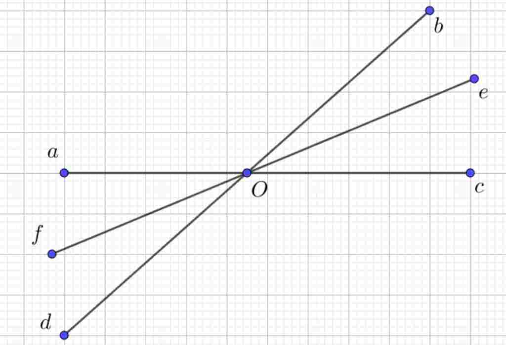 toan-lop-7-cho-goc-aob-ve-boc-ke-bu-voi-aob-aod-ke-bu-voi-aob-ve-of-la-tia-phan-giac-cua-boc-oe