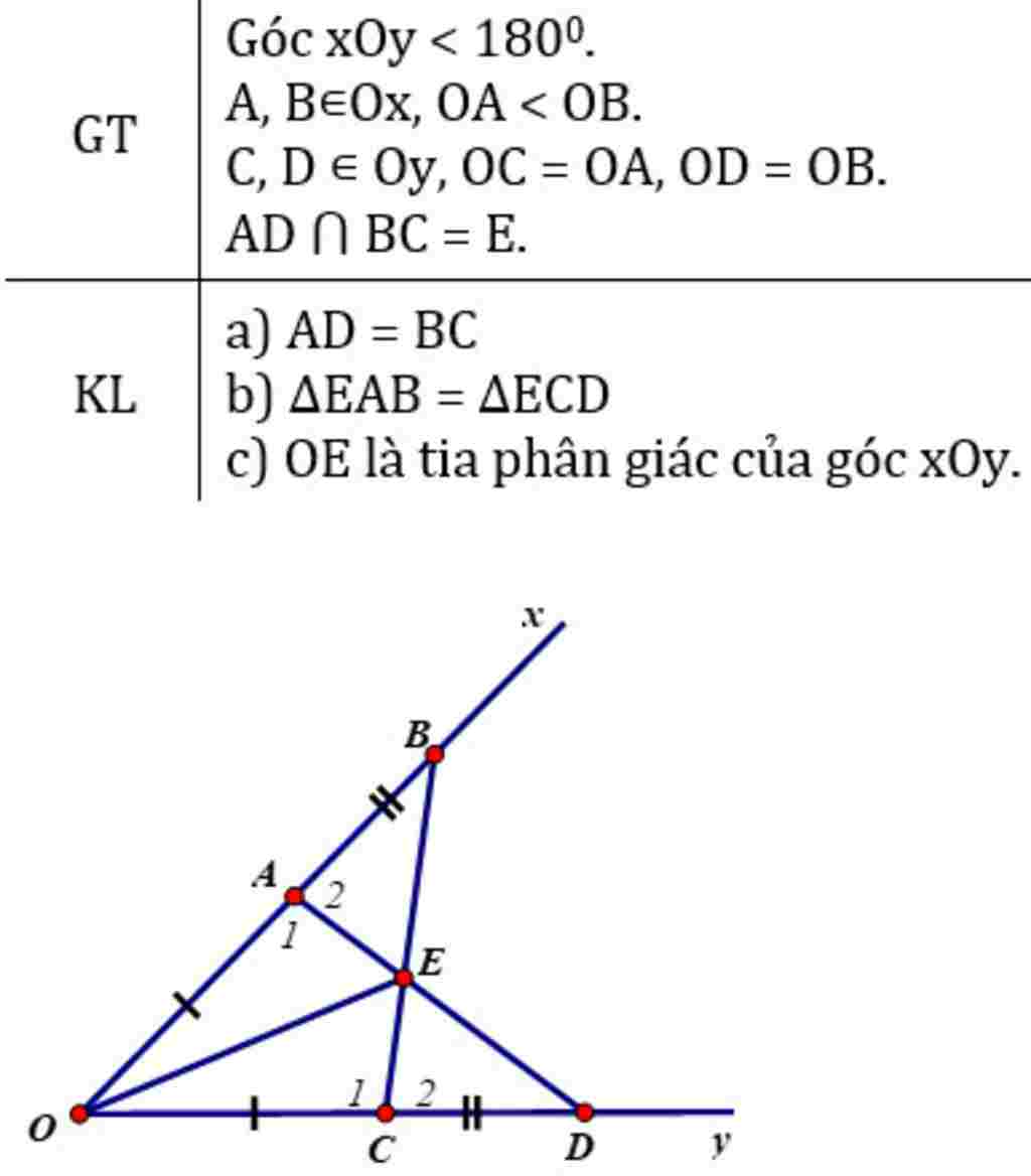 toan-lop-7-cho-goc-oy-khac-goc-bet-lay-diem-a-b-thuoc-o-sao-cho-oa-ob-lay-diem-c-d-thuoc-tia-oy