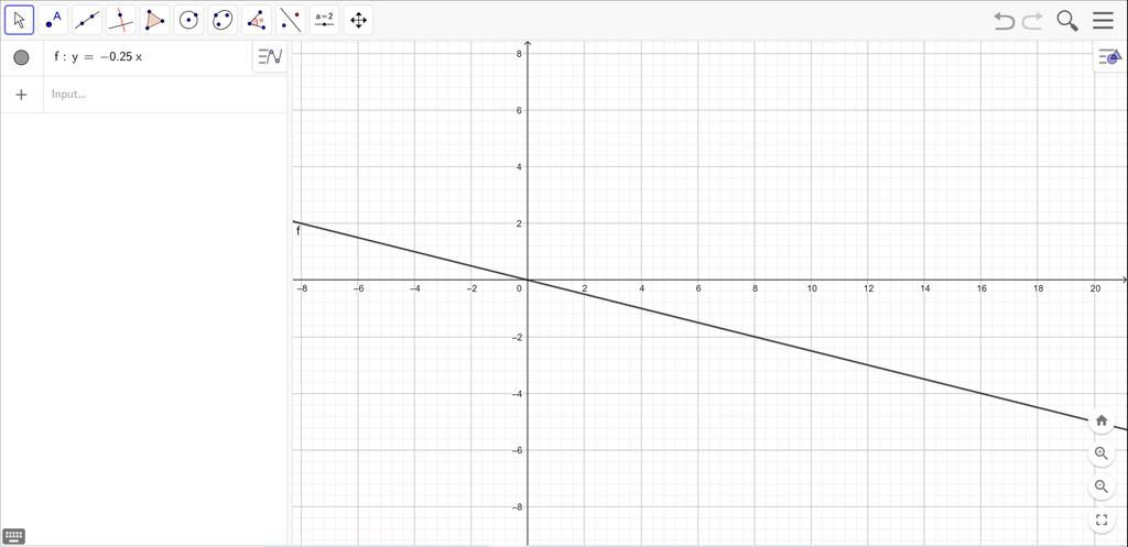 toan-lop-7-cho-ham-so-y-0-25-a-ve-do-thi-ham-so-b-diem-b-8-2-co-thuoc-do-thi-ham-so-tren-hay-kho