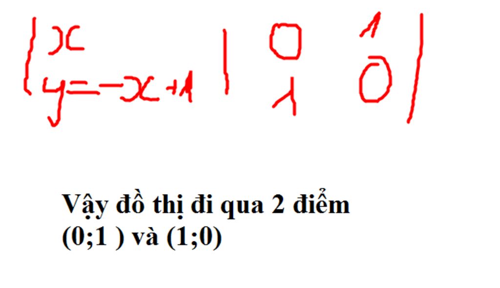 toan-lop-7-cho-ham-so-y-1-diem-thuoc-do-thi-cua-ham-so-tren-la
