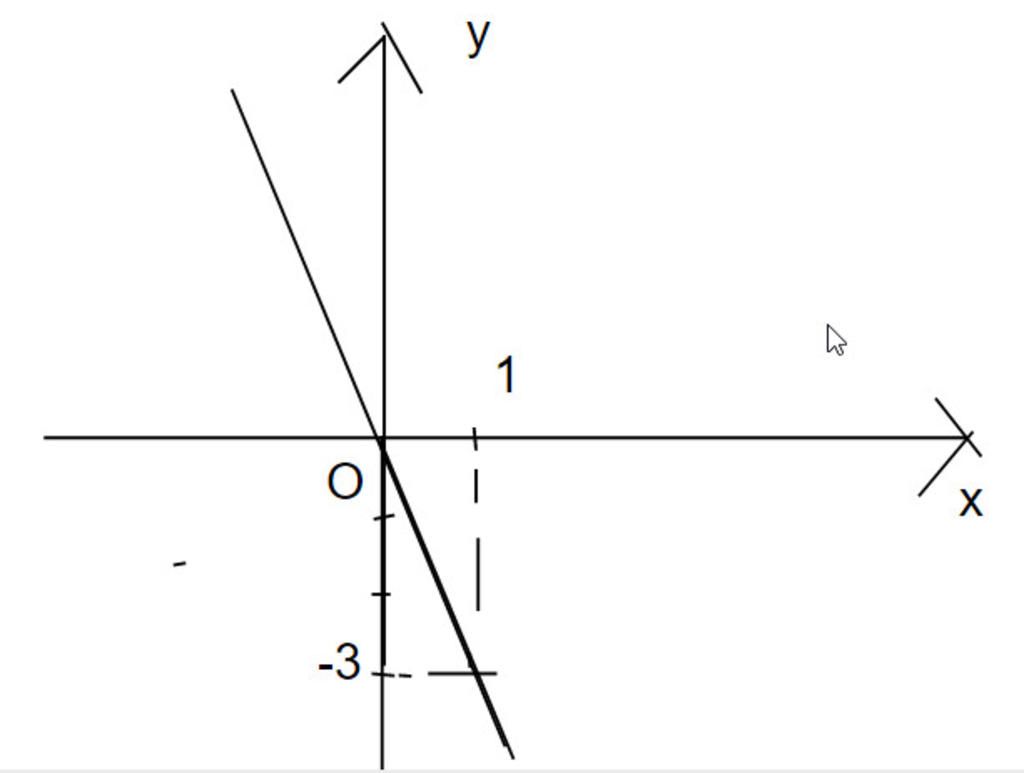 toan-lop-7-cho-ham-so-y-3-a-ve-do-thi-cua-ham-so-tren-b-diem-m-2-6-co-thuoc-do-thi-tren-khong-vi