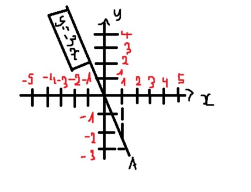 toan-lop-7-cho-ham-so-y-3-a-ve-do-thi-cua-ham-so-tren-b-diem-m-2-6-co-thuoc-do-thi-tren-khong-vi