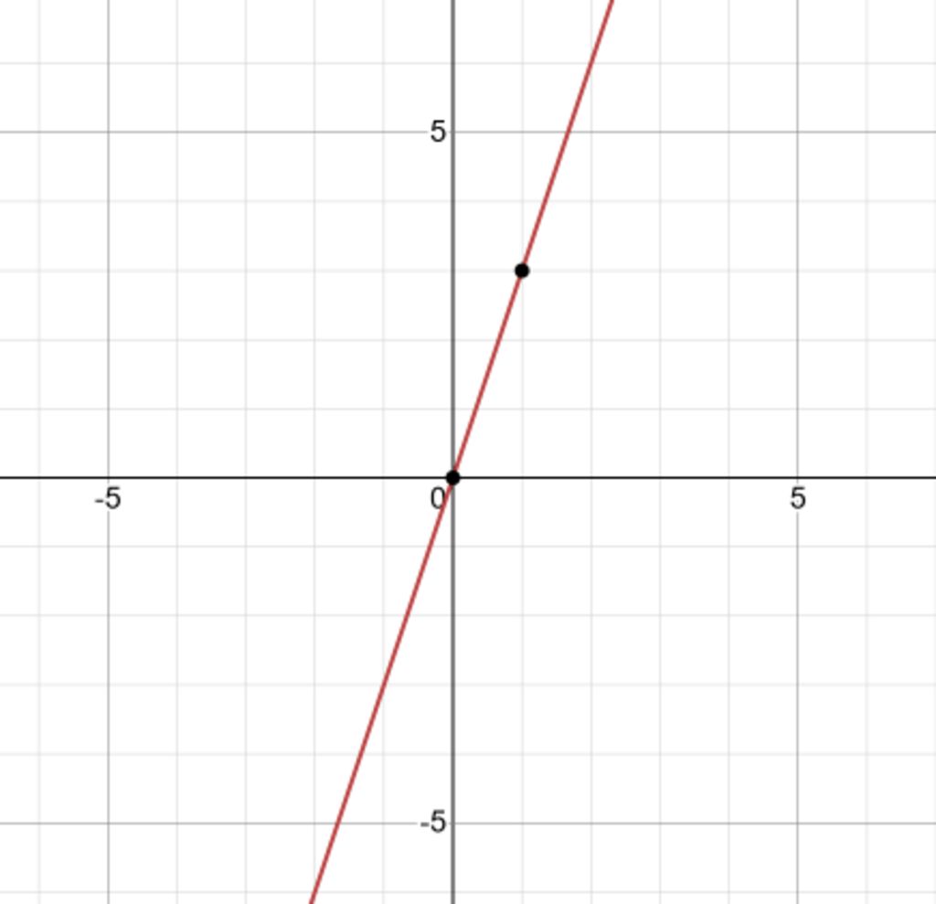 toan-lop-7-cho-ham-so-y-3-a-ve-do-thi-cua-ham-so-tren-mat-phang-toa-do-oy-b-diem-m-2-6-co-co-thu