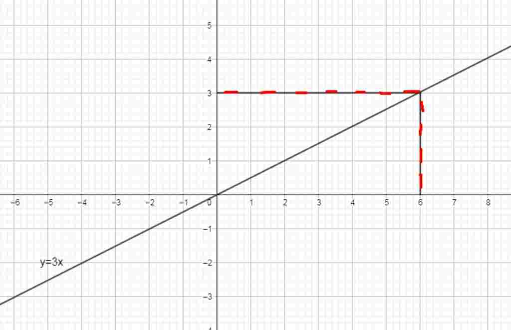 toan-lop-7-cho-ham-so-y-3-a-ve-do-thi-cua-ham-so-tren-mat-phang-toa-do-oy-b-diem-m-2-6-co-co-thu