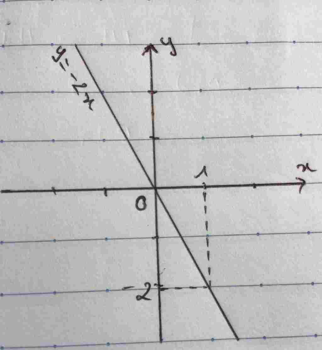 toan-lop-7-cho-ham-so-y-a-2-a-a-thuoc-r-a-voi-a-0-hay-ve-do-thi-ham-so-da-cho-b-tim-a-biet-do-th