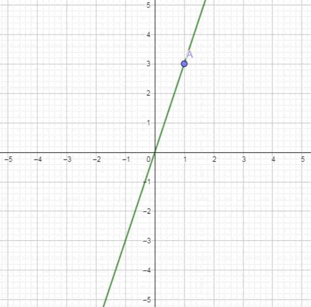 toan-lop-7-cho-ham-so-y-a-a-khac-0-bt-do-thi-ham-so-di-qua-diem-a-1-3-a-ac-dinh-he-so-a-b-tim-y