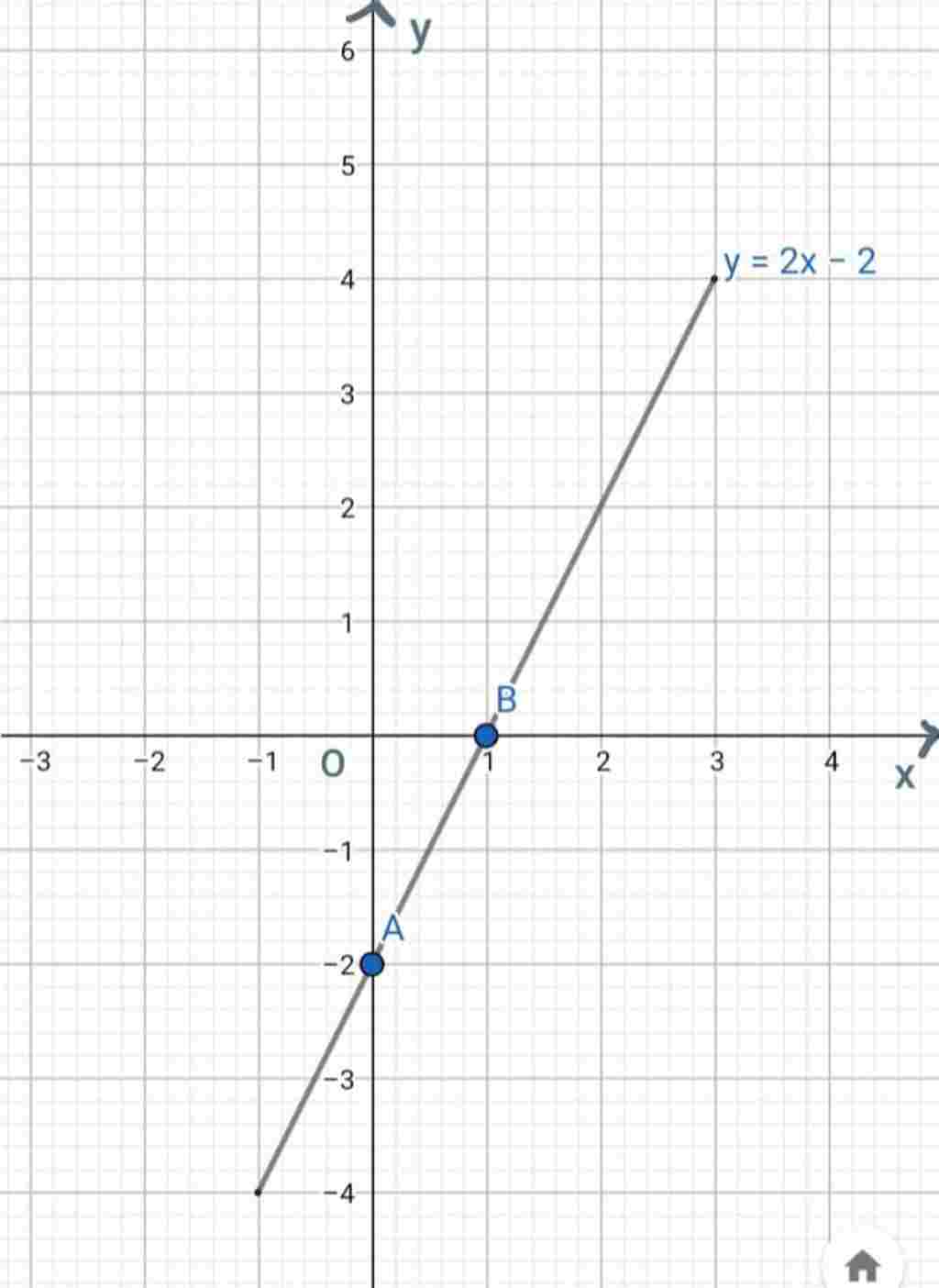 toan-lop-7-cho-ham-so-y-f-2-2-a-tinh-f-2-f-0-5-f-2-b-tim-biet-f-14-c-ve-do-thi-ham-so